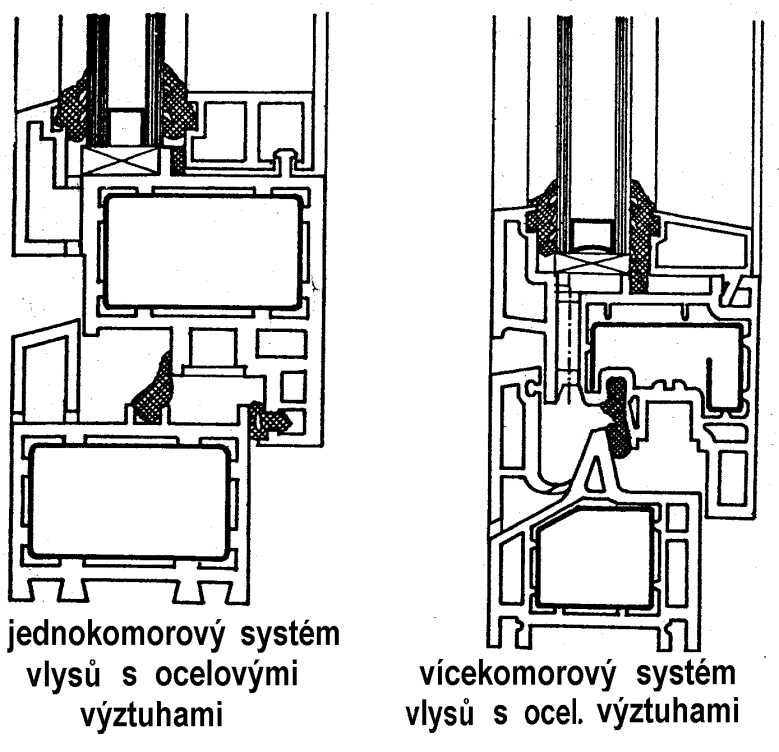 Obrázek 88: Charakteristické vlysy oken na bázi hliníkových slitin zdroj: HÁJEK, V., NOVÁK, L., ŠMEJCKÝ, J. [Konstrukce pozemních staveb 30. K.k.] Obrázek 89: Charakteristické vlysy plastových oken s ocelovými výztuhami zdroj: HÁJEK, V.