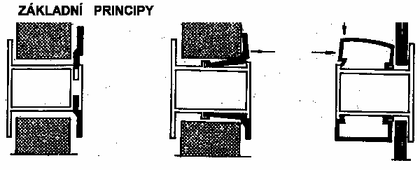 - chlorsulfonovaný polyetylen: profily jazýčkového tvaru - kopolymer etylenu a propylenu: nosné pryžové profily 3) Profily a pásky ze stlačitelných porézních látek: a) porézní pryž (pryž s uzavřenými