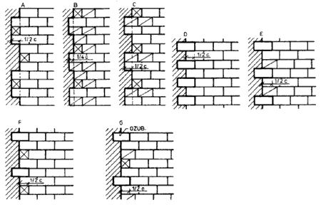 Jedná se o provádění příček z plných cihel. Obrázek 48: Příklady zavázání příček do zdiva; A, B, C vazba do kapes (samonosné příčky); D, E, F, G vazba do ozubů (nesené příčky) zdroj: HÁJEK, V.