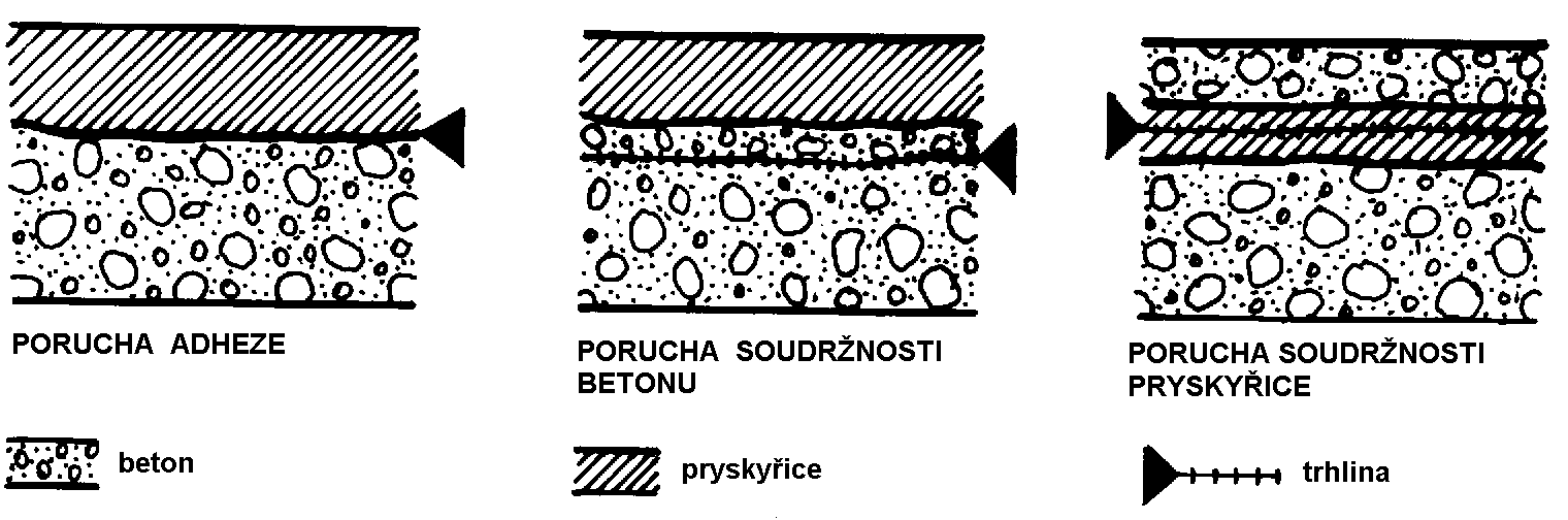 Obrázek 70: Makro a mikrostruktura povrchu pevných látek s nerovnostmi 1 až 5 m zdroj: MACEKOVÁ, V., NERUDOVÁ, A., SUKOPOVÁ, D.