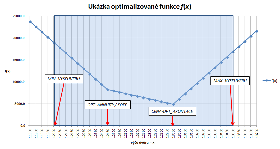 Dílčí úloha: nalezení optimálního nastavení