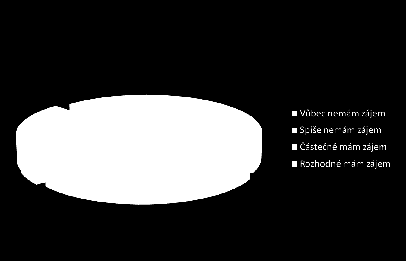 V ČESKU JE DOSTATEK POTENCIÁLNÍCH ZÁJEMCŮ O PĚSTOUNSTVÍ Celkem 37 % respondentů projevilo spontánní zájem stát se pěstounem.