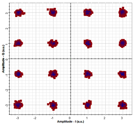 f [GHz] Test Model C/N [db] EVM [%] 0,8 2 0,8 3,2 40 3,02 35 3,31 30 3,63 25 3,91 20 4,64 15 7,28 10 12,30 5 16,29 40 3,50 35 3,51 30 3,65 25 5,15 20 9,24 15 16,36 10 33,64 f [GHz] Test Model C/N