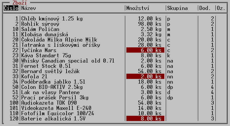 Číselník zboží 4.