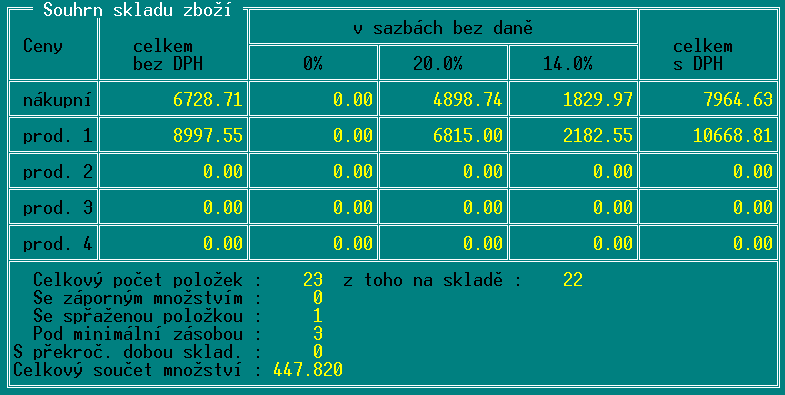 TRIFID 2014 STANDARD Uživatelská příručka hodnoty jsou černé) a na ty, jejichž množství není pokryto - je vyžadováno, aby se doklad mohl uzavřít (písmeno V, hodnoty jsou červené).