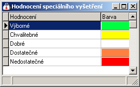 228 Medicus Při zadávání nového programu se objeví formulář, ve kterém můžeme nastavit všechny potřebné údaje. 14.28. Hodnocení speciálního vyšetření Volba Konfigurace Hodnocení speciálního vyšetření.