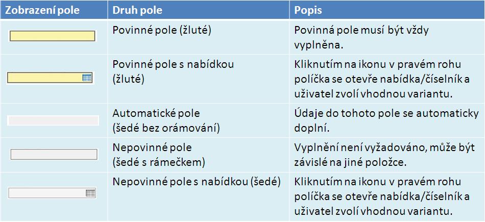 Dále jsou k dispozici textová pole, která jsou určena zejména pro zadání popisu.