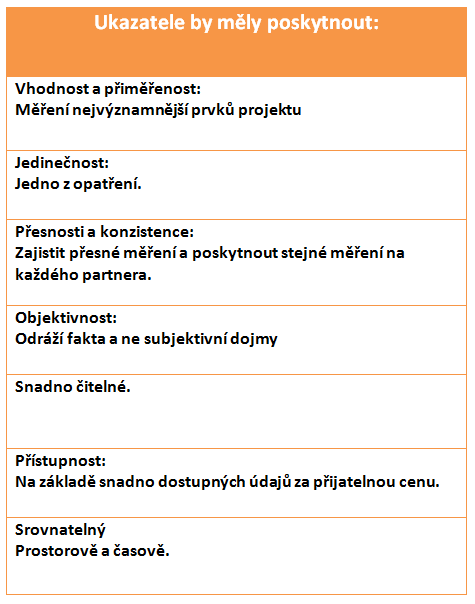 Metodické pokyny k systému indikátorů O ukazatelích Typologie indikátorů komisí