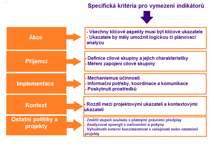 Monitorovací systém Vše musí být integrováno v souladu s organizační strukturou každého partnera, protože: Je to v podstatě administrativní práce. A existuje úzká souvislost s řízením projektu.