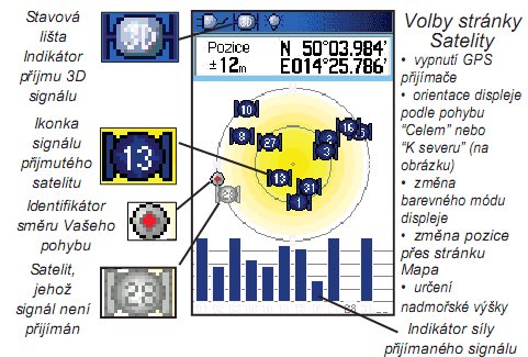 Stránka Satelity souřadnice Vaší aktuální pozice přesnost zaměření