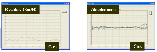 Rychlost a akcelerometr V programu View-i PC Player lze stisknutím tlačítka BIG CHART otevřít nové okno s detailním zobrazením údajů zaznamenaných akcelerometrem.