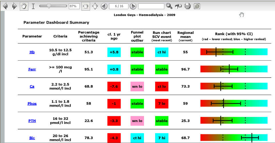 UK Renal Registry