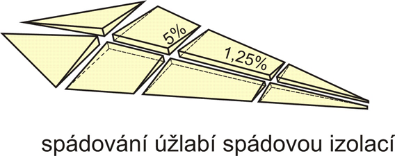 61 305, Tupé/ozub 70 3.18 340, Tupé/ozub 80 3.64 380, Tupé/ozub 100 4.55 455, Tupé/ozub 120 5.