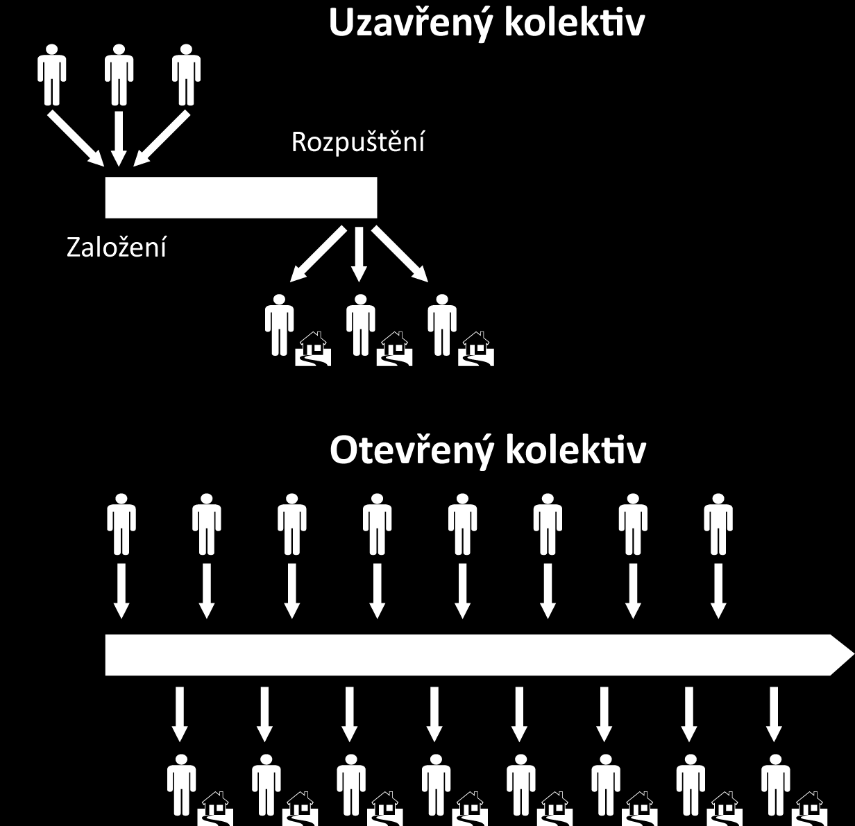 Od uzavřeného