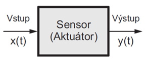 1. Úvod základní pojmy Na senzor v jeho nejjednodušší podstatě lze pohlížet jako na systém se vstupem x(t) a výstupem y(t) termočlánky a piezoelektrické senzory.