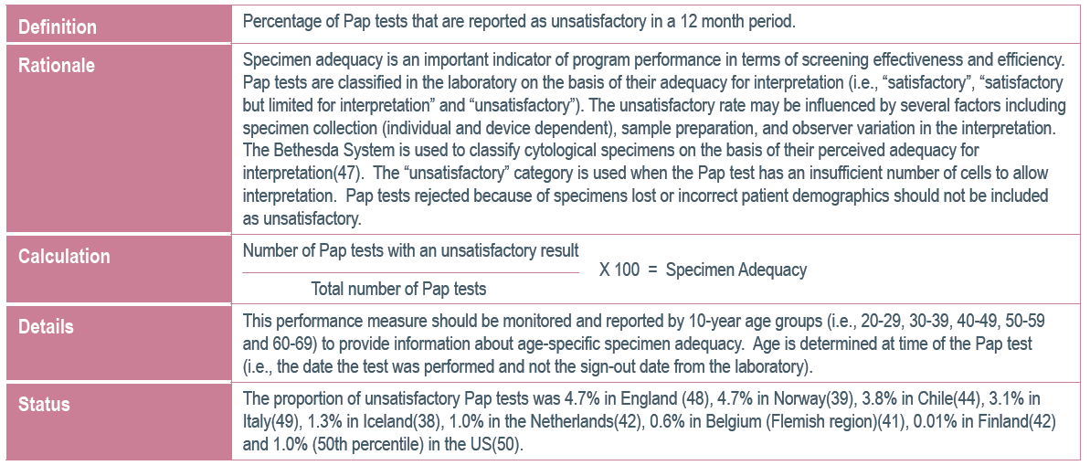 Příklad: Kontrola kvality Kanadě Kvalita vzorku (specimen adequacy) Zdroj: Performance