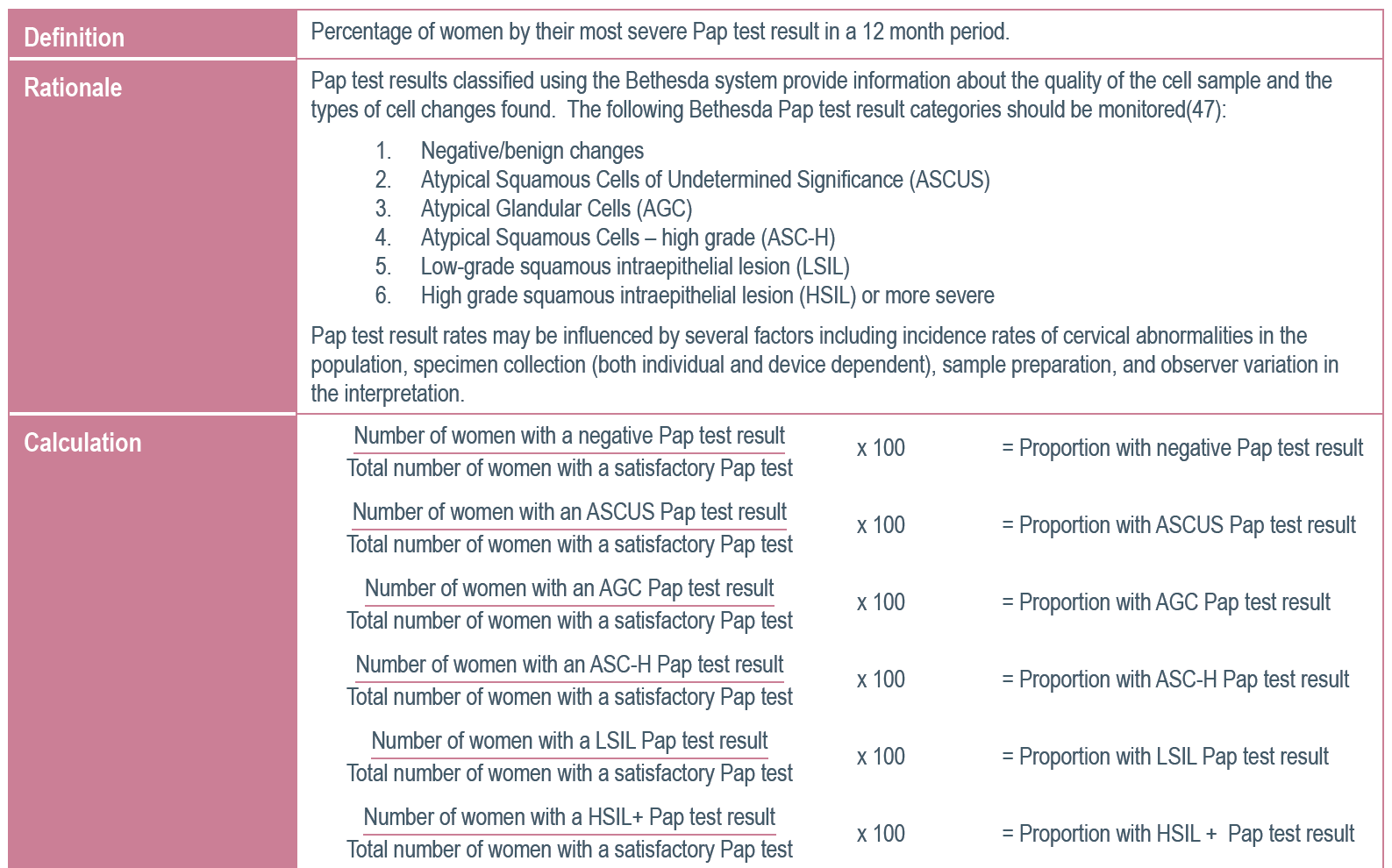 Příklad: Kontrola kvality Kanadě Výsledek screeningového testu (1/2) Zdroj: Performance