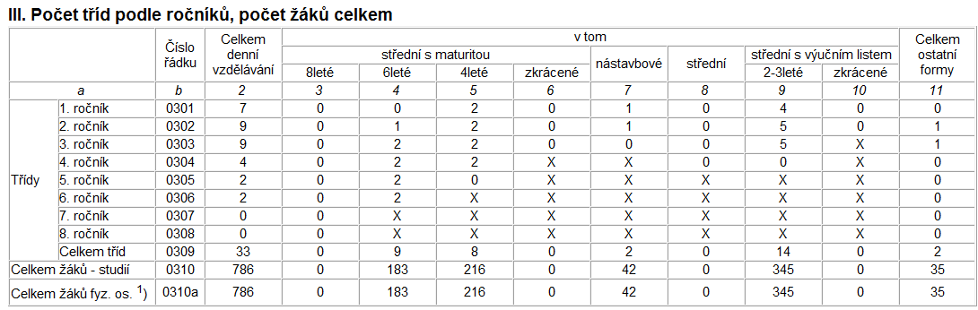 Název Číslo Vlastník D2101-55