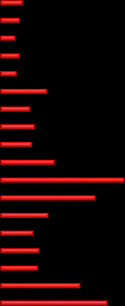 věková kategorie (roky) DEMOGRAFICKÁ STUDIE SVAZEK OBCÍ PŘEZLETICE, PODOLANKA JENŠTEJN Graf 4: Věková pyramida obyvatel obce Jenštejn (k 1.