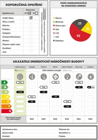 Novostavby orgánů veřejné moci nebo zřízených OVM