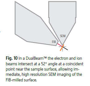 Focused Ion Beam Systems