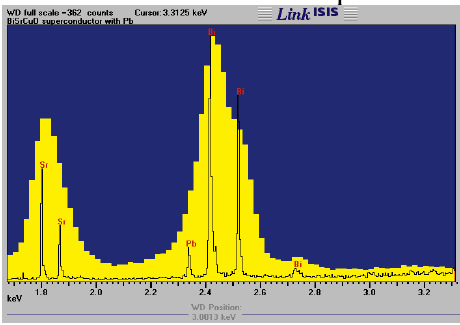 XRF - povrchy Rentgenová fluorescenční