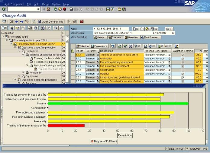 výkonnosti Podpora řízení auditu a kontroly informačním systémem, řízení, vykoná, evidence a