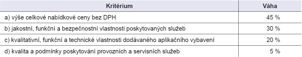 KA č. 11/08 státní maturity 3 Otevřené řízení: Outsourcing služeb informační infrastruktury 1.