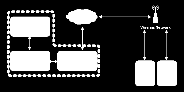 Kerio Connector for BlackBerry 38.2.2 Instalace na jeden počítač Obrázek 38.