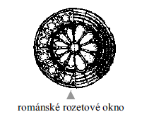 půdorys příčný řez průčelí Notre-dame-du-Port TYPY SVĚTSKÉ ARCHITEKTURY 1) Měšťanské domy mívaly obvykle smíšenou konstrukci sklepy a přízemí byly klenuté, stavěné z kamene, horní patro bylo dřevěné.