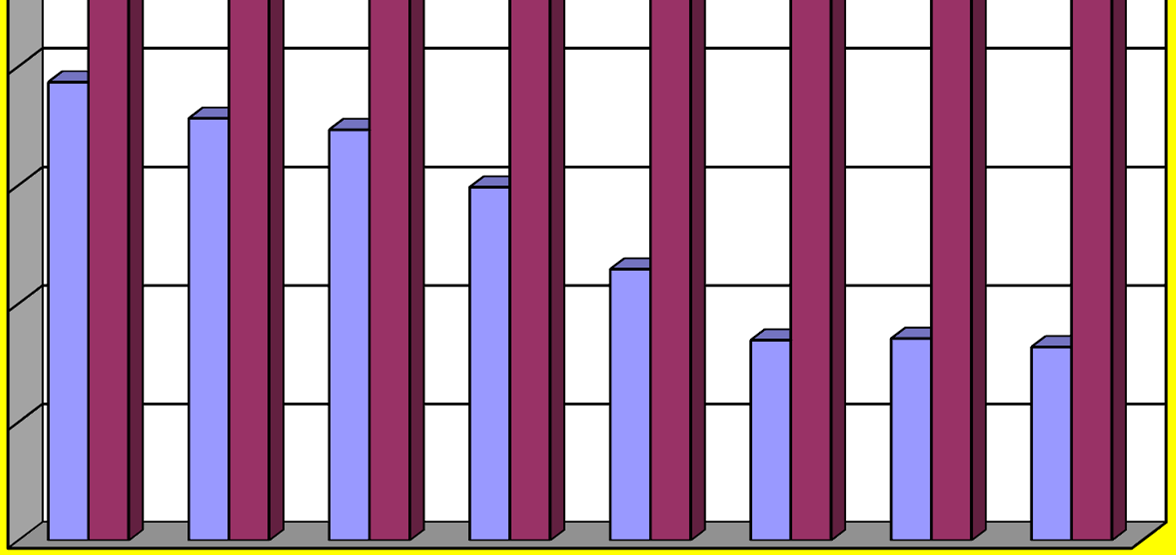 1. Vývoj stavů obviněných a odsouzených a) V letech 1997-2004 Stav k 31.12.