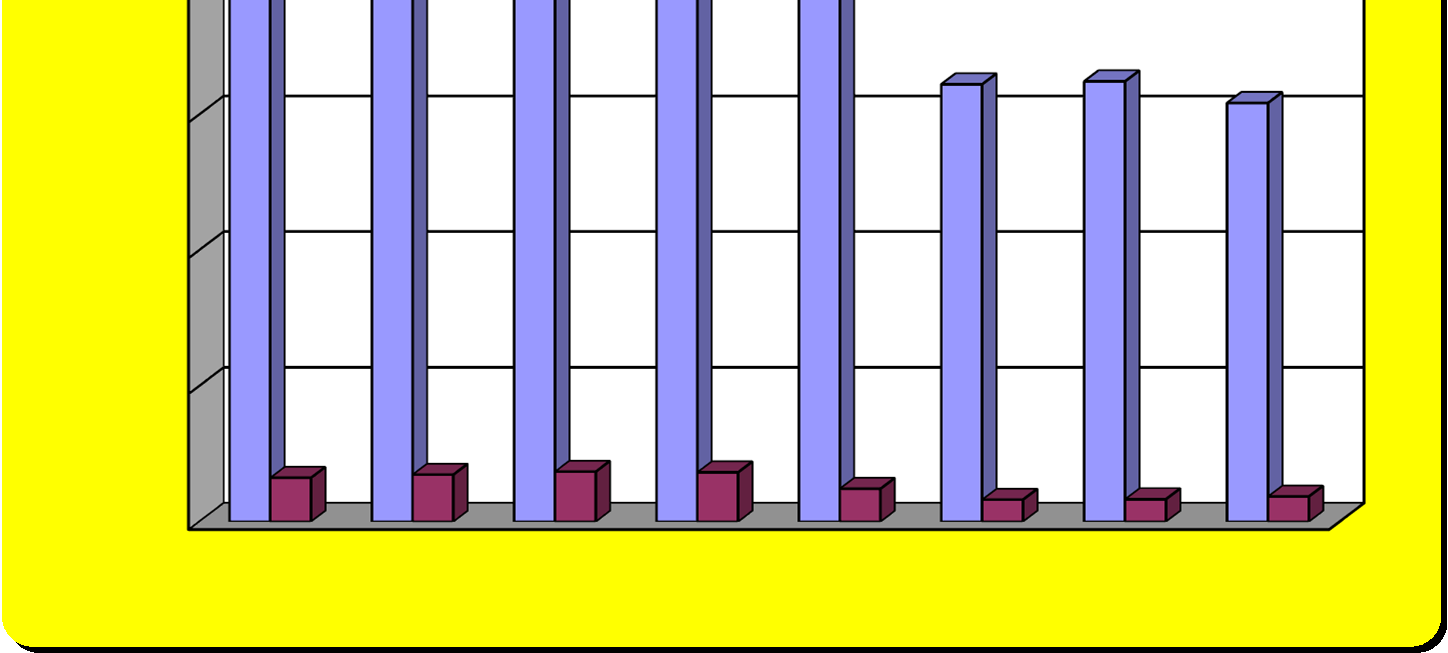 2. Vývoj stavů obviněných a) V letech 1997-2004 Stav k 31.12.