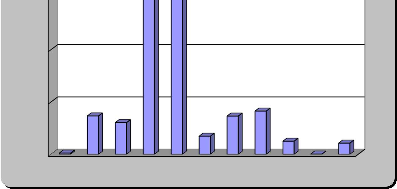 470 151 5 621 37,29% učební obor s maturitou 333 13 346 2,30% střední odb.