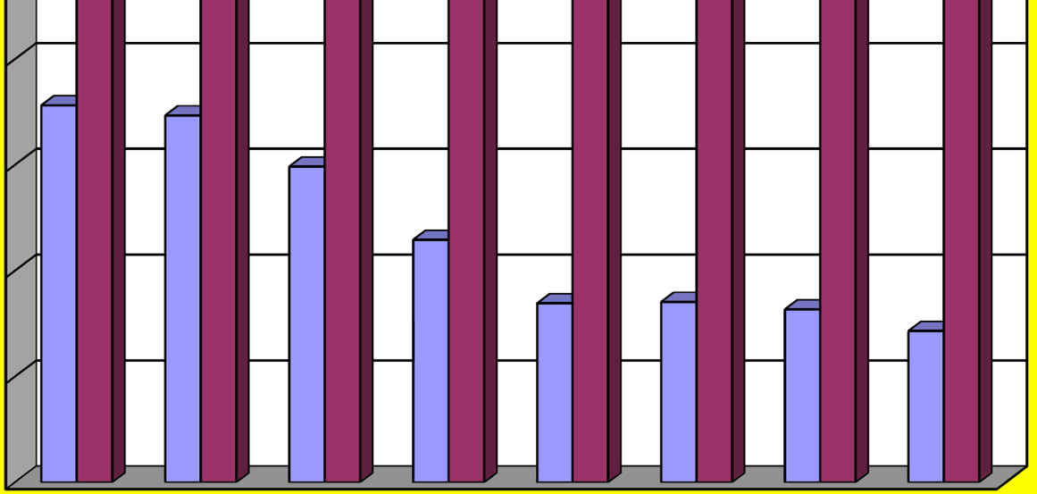 1. Vývoj stavů obviněných a odsouzených a) V letech 1998-2005 Stav k 31.12.