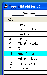 2. V předpisech uţivatele vytvoříme poloţku Nájemné a poloţku Předplacený nájem. Poloţka Předplacený nájem je zadaná se záporným znaménkem. 3.