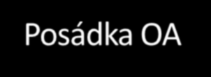 Posádka OA (ŘIDIČ) kontaktem s předměty v interiéru OA volant, palubní deska, vnitřní zrcátko, volně uložená zavazadla (nepřipoutané děti, zvířata), držáky oděvu, handsfree, kapalinové osvěžovače.