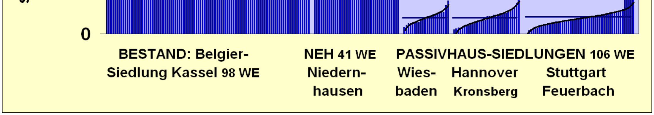 29 Spotřeby