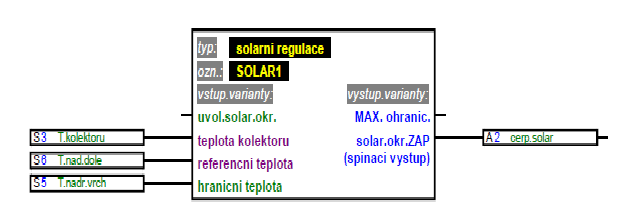 Rozhodující pro chod oběhového čerpadla solárního systému jsou teploty na vrchu kolektoru a teplota na nádrži dole.
