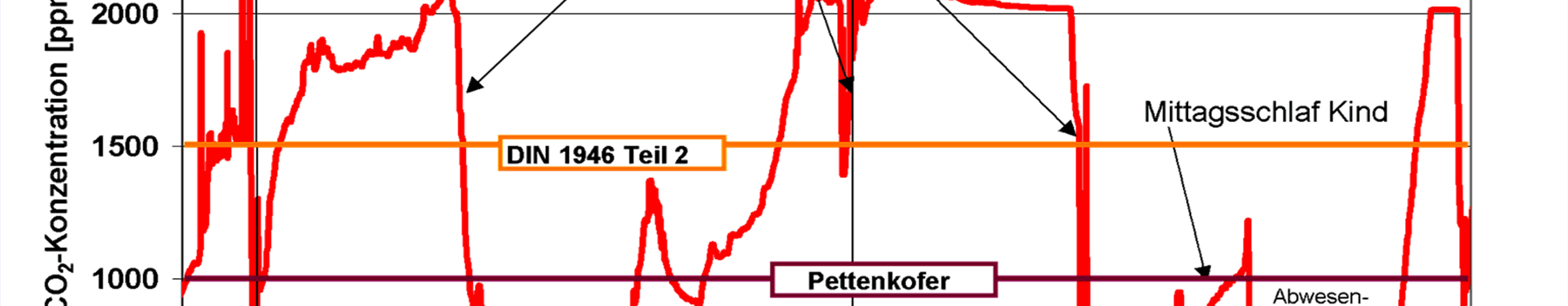 Větrání okny 14.6.2011 Ing.