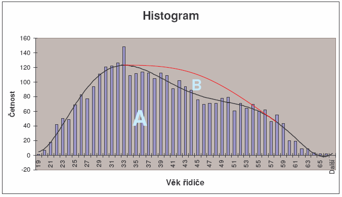 Varianty řešení Udržení stávajících řidičů Studie