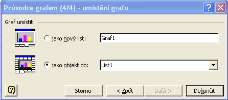 Teď již jen zvolit, zda chceme graf do nového listu či k dané tabulce. Dále můžeme ještě doupravit námi vytvořený graf. Změnit barvy podkladu, ohraničení, popis os, nadpis grafů.