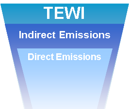 TEWI Eliminace přímých emisí: Použití