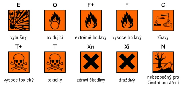 Klasifikace látek.