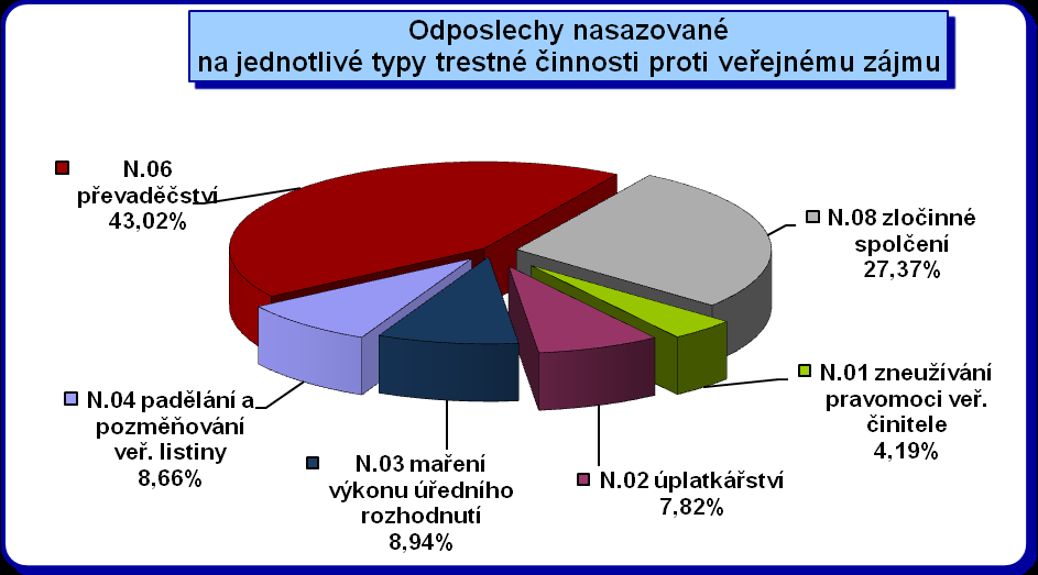 Poznámka: graf vychází z absolutních hodnot v jednotlivých kategoriích, nejsou zde zohledněny souběhy