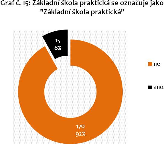 5.3. Vzdělávané děti podle druhu zdravotního postižení Tabulka č.