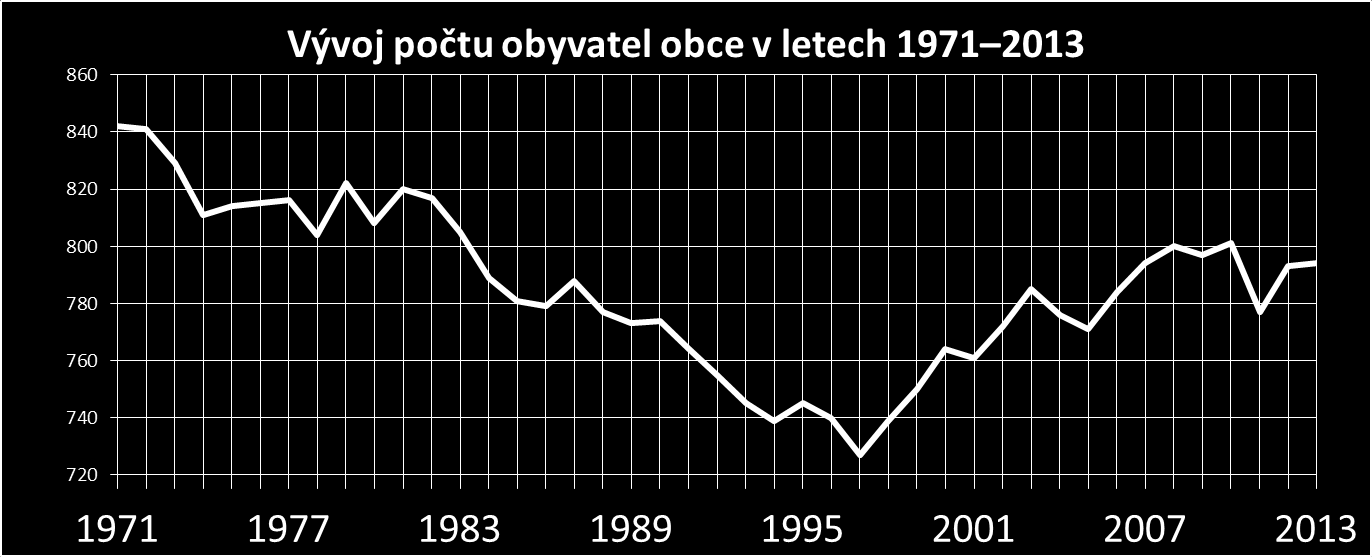 O OBCI (1) Obyvatelstvo» Velmi mírně rostoucí počet obyvatel» Očekáván nárůst v