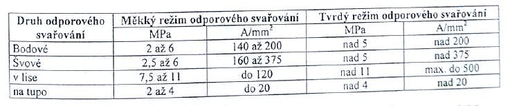 Svařovací