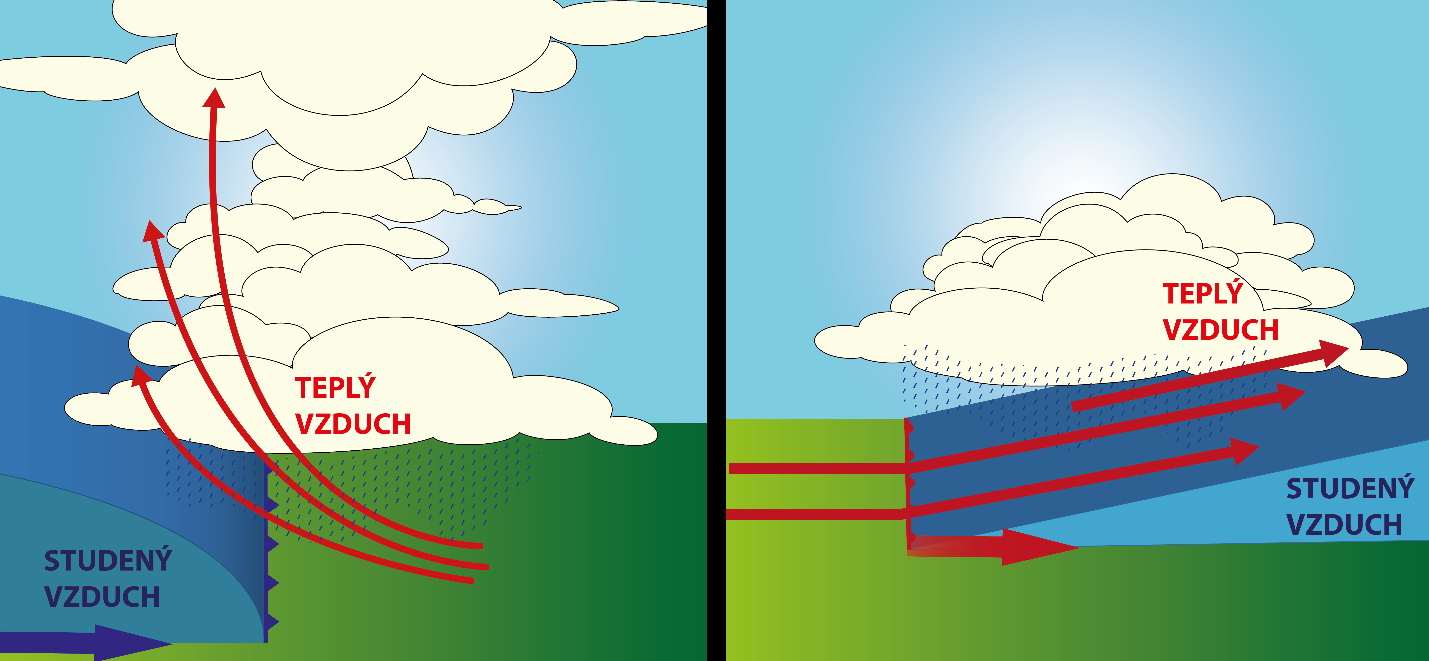 Na synoptické mapě mohou být vyznačeny i atmosférické fronty, které od sebe oddělují vzduch rozdílných vlastností.