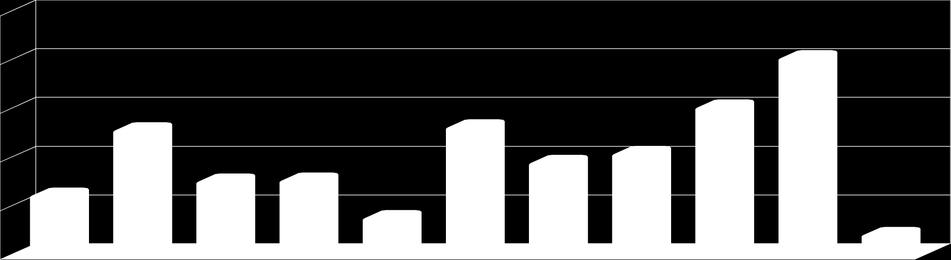 Ukrajinců (75 %). Více se zde projevují i ženy (49,8 %). Významně méně je nakupování zajímavé pro návštěvníky Budvaru (14,6 %) a méně se také projevuje v červnu (20,3 %).