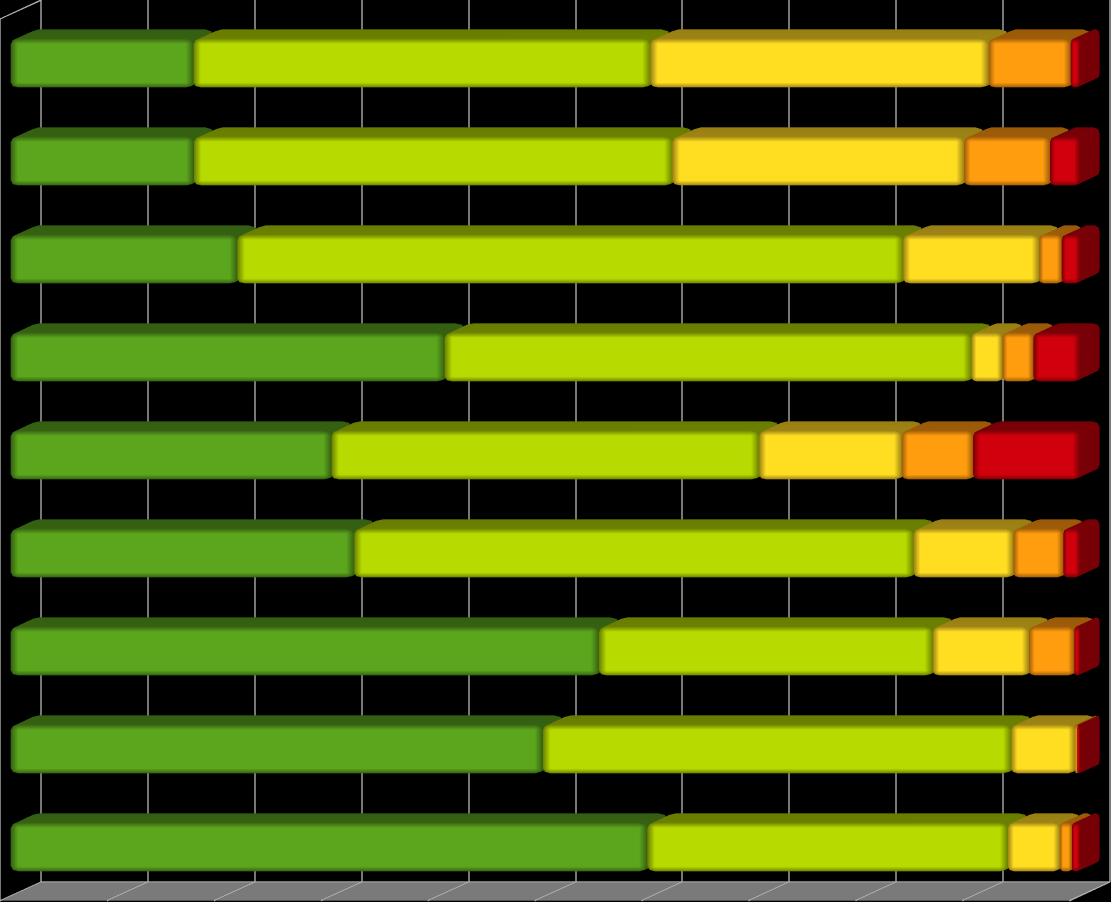 Češi, kteří nejsou z Jihočeského kraje využívají jako zdroje informací více média (31 %), sociální sítě (19 %), cestovatelské portály (19,8 %) i aplikace do mobilů (11,2 %).